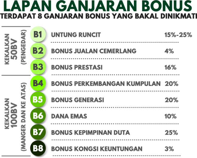 Faedah keahlian gamat emas